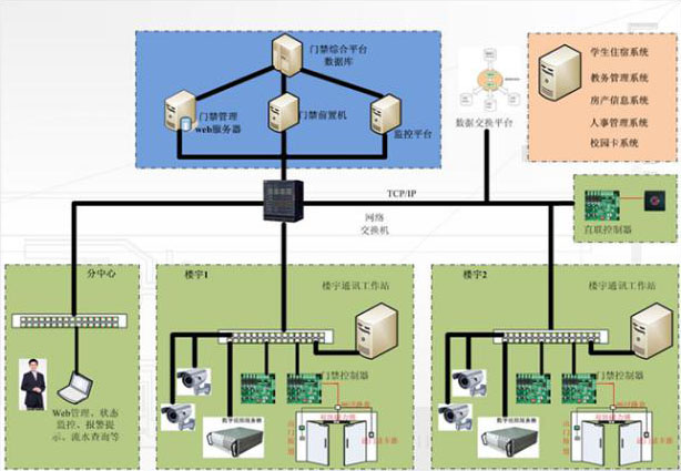 湖南新中新電子科技有限公司,校園一卡通,企業(yè)一卡通,城市一卡通,湖南數(shù)字化校園解決方案,長沙智能交通,稅控收款機(jī),二代身份證閱讀機(jī)具